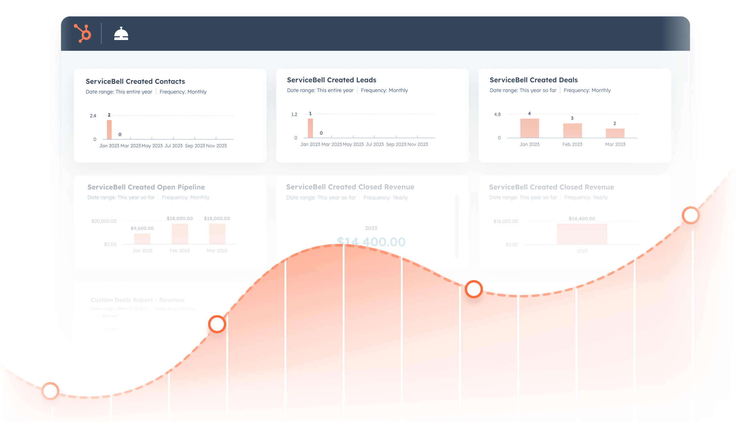 Video Live Chat by ServiceBell HubSpot Integration | Connect Them Today